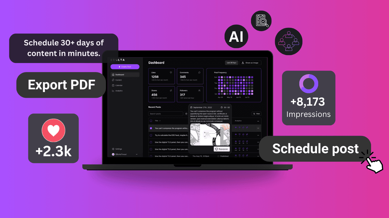 Modern Thought Leaders Dashboard