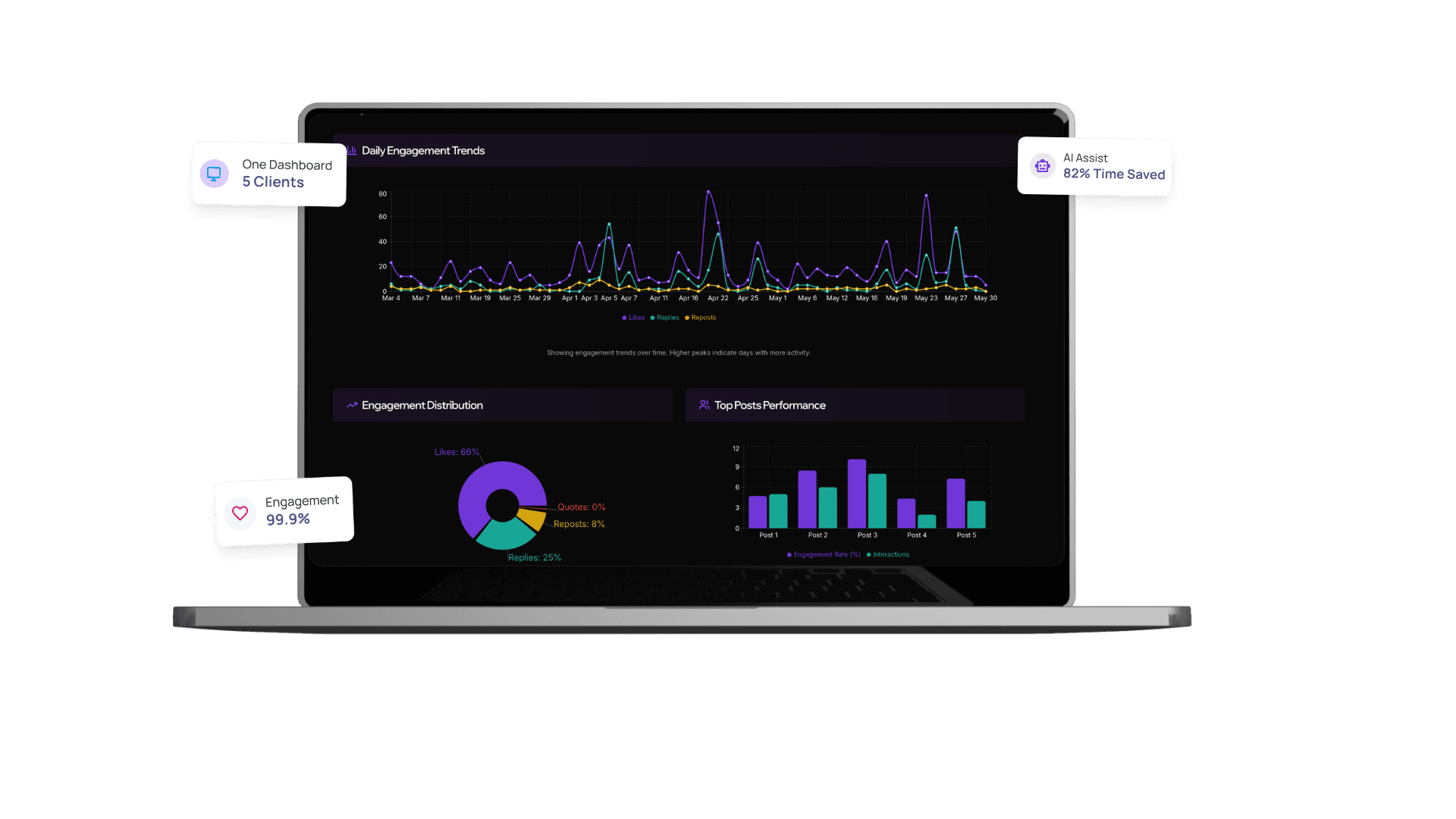 Your Agent Turns Data Into Action Dashboard
